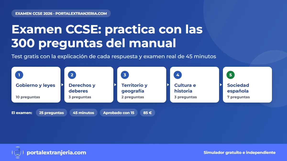 Examen CCSE 2026: test con las 300 preguntas del manual, repartidas en las 5 tareas del examen de nacionalidad española